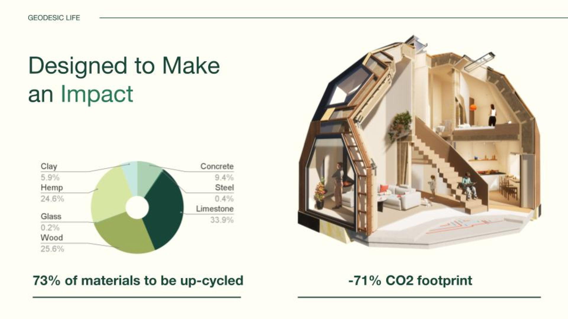 Geodesic Dome Housing: Sustainable Modular Living
