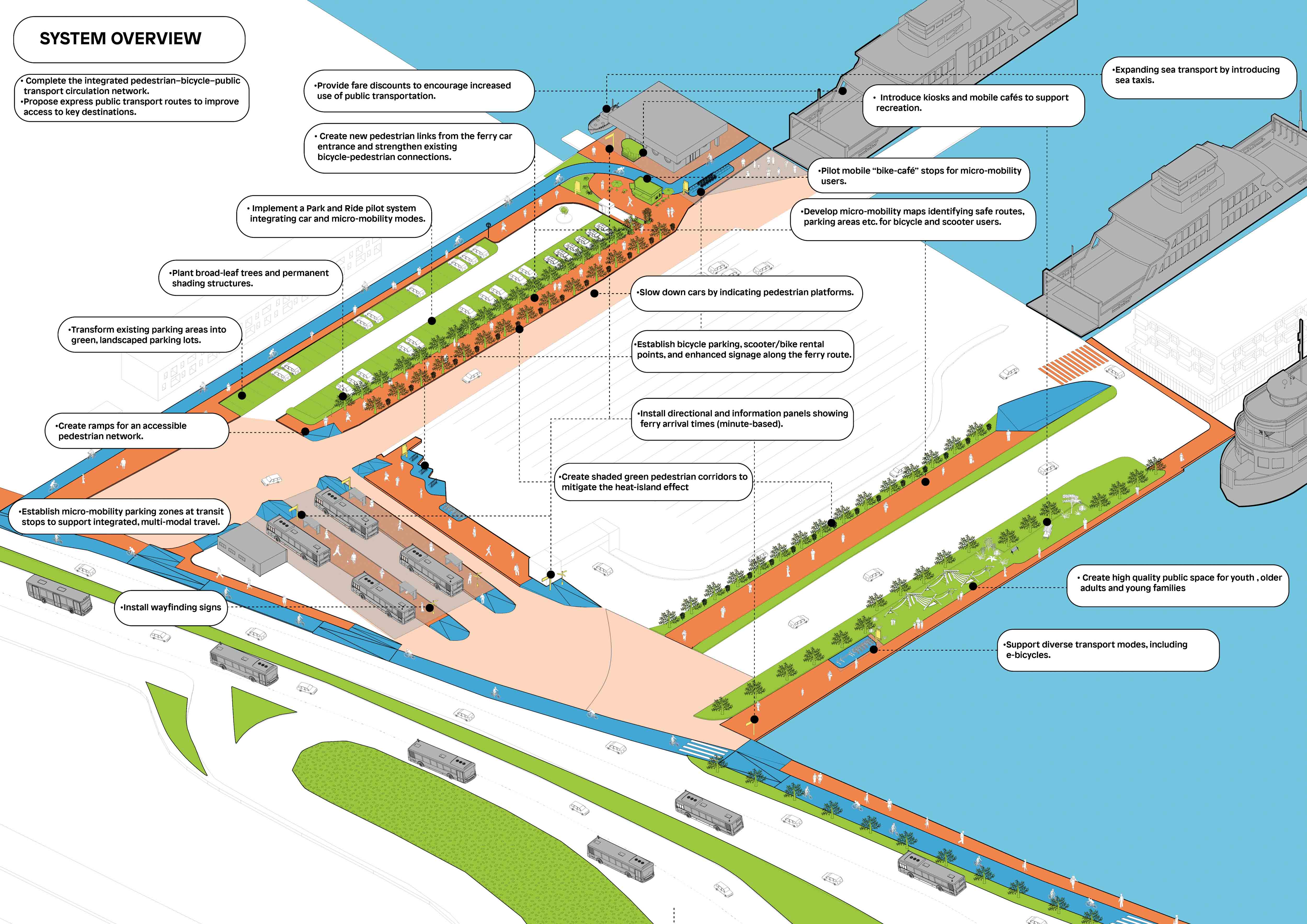 PAC Playbook: Data + game for mobility hubs  